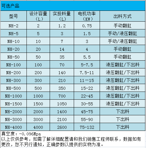 真空捏合機