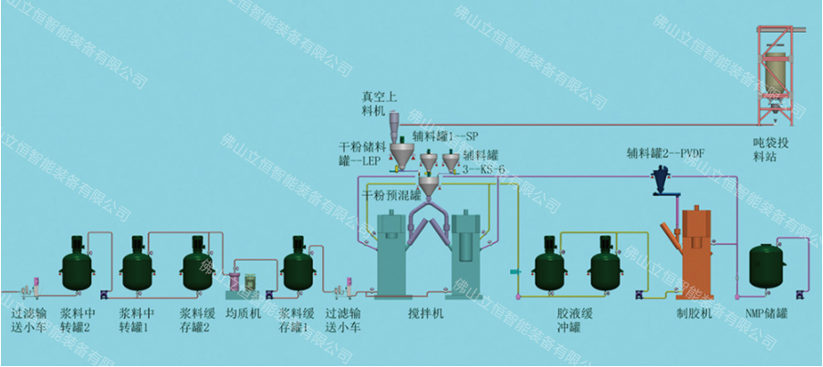 鋰電池漿料攪拌機